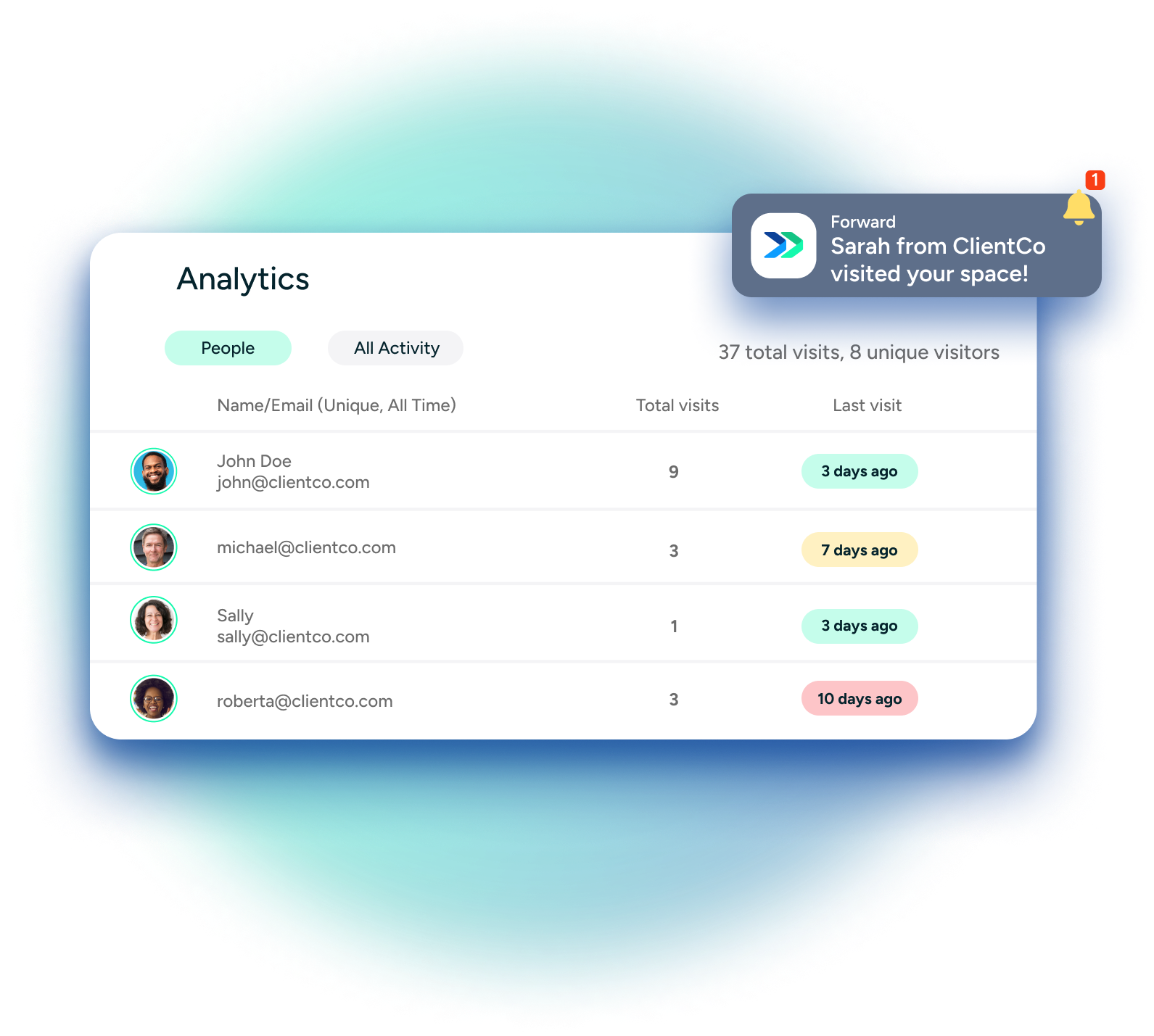 Forward digital sales room analytics preview for real estate sellers